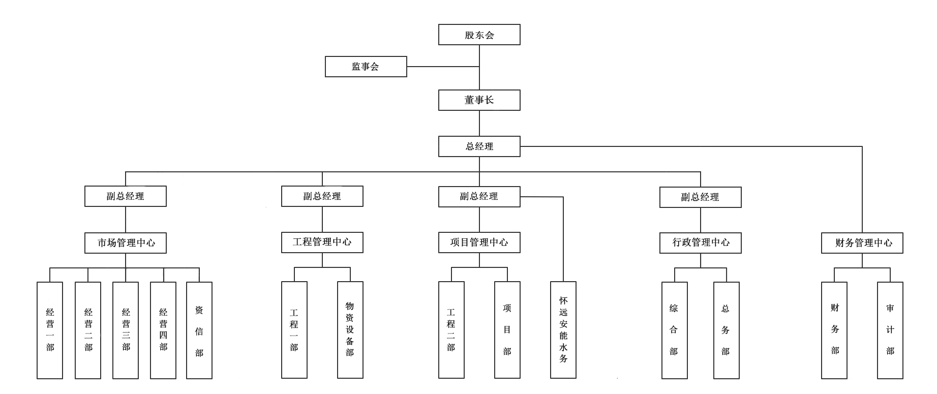 组织架构图（最新截止2024年7月24日）.png